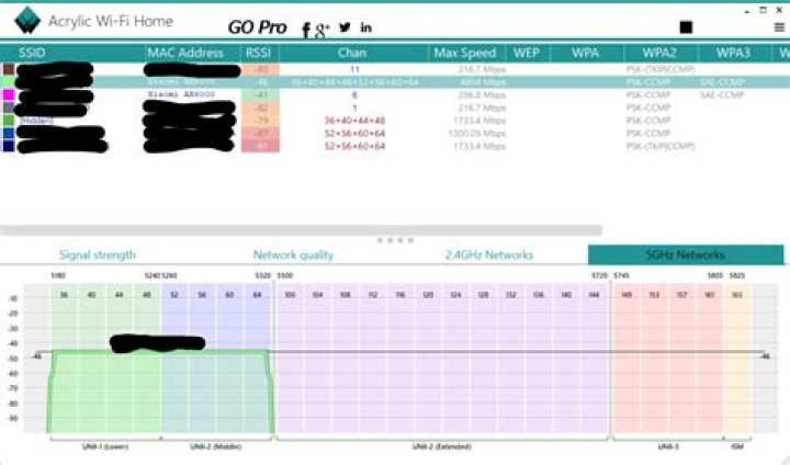 160 MHz network in Acrylic Wi-Fi Home