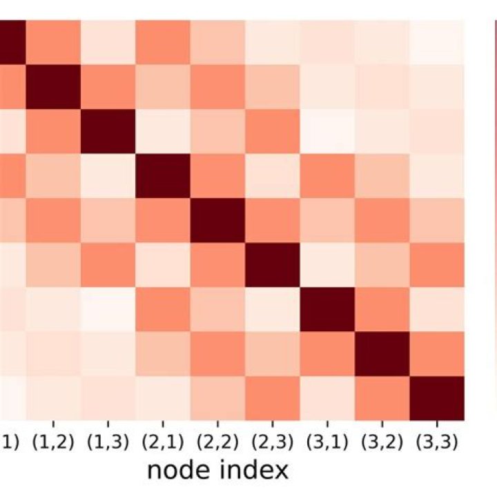 2D Graph obtained based on data above