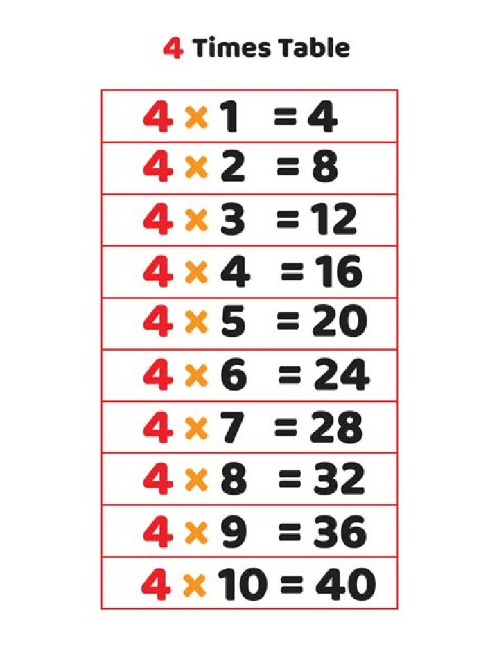 4 tables