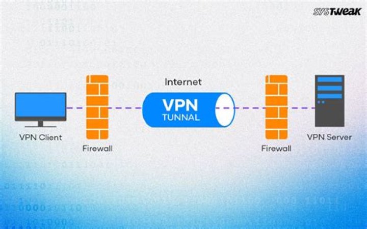 4in6 tunneling (via OpenVPN?)