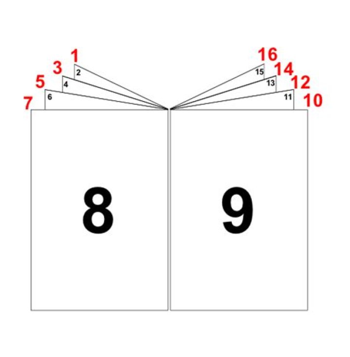 8 folding imposition