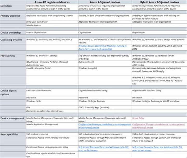 AAD Join Comparison