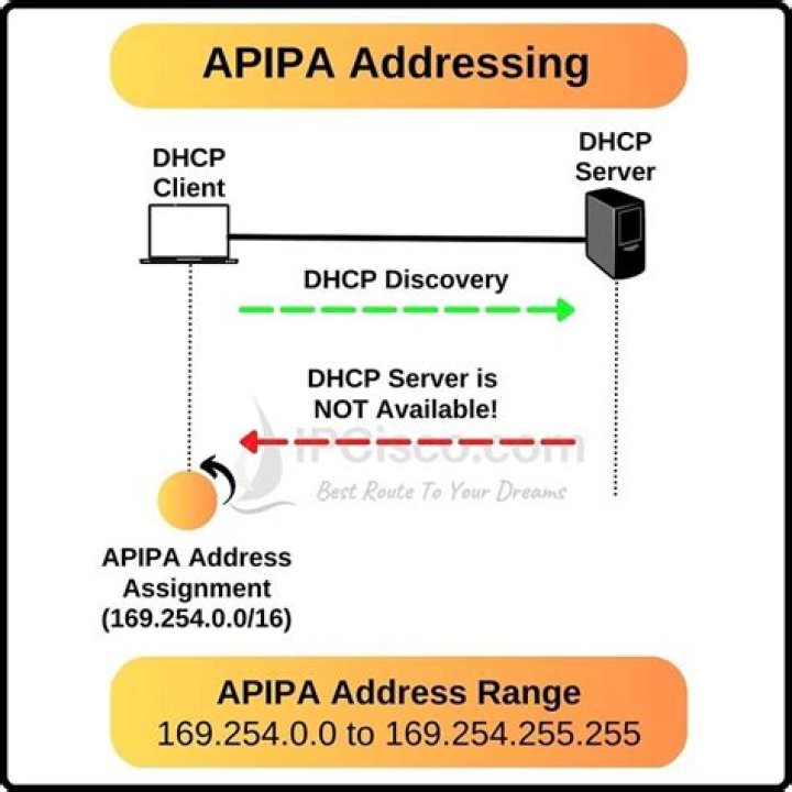APIPA address and the internet