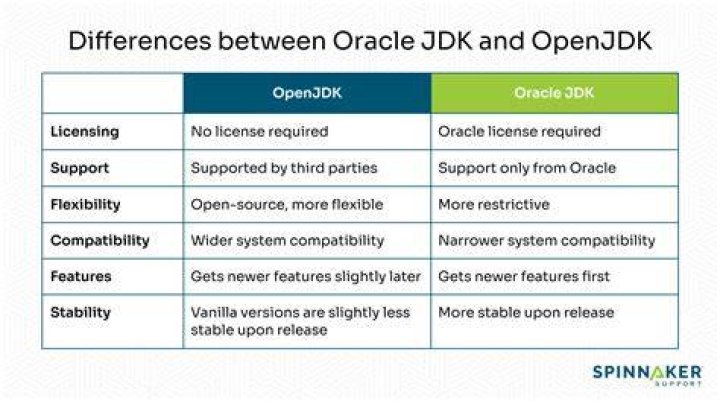 Are there performance differences between OpenJDK and Oracle?