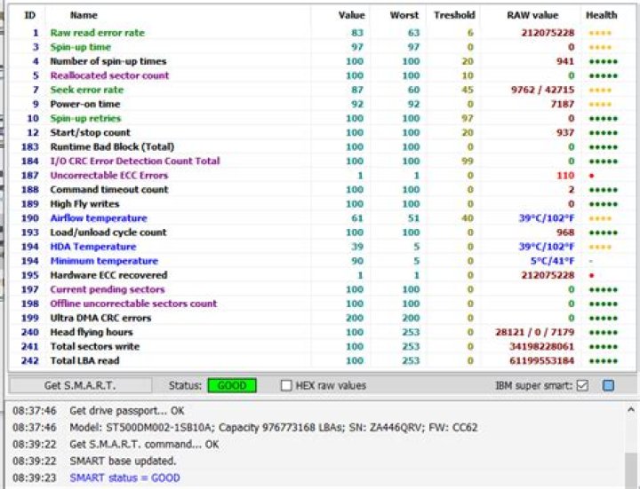 Are Uncorrectable ECC Errors critical to HDD?
