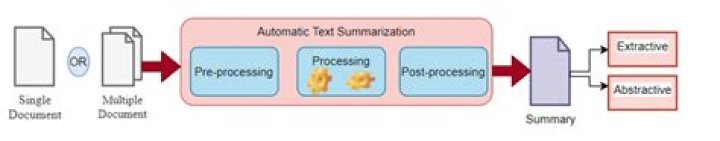 automaticText