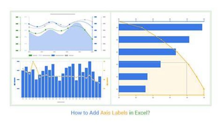 axis labels