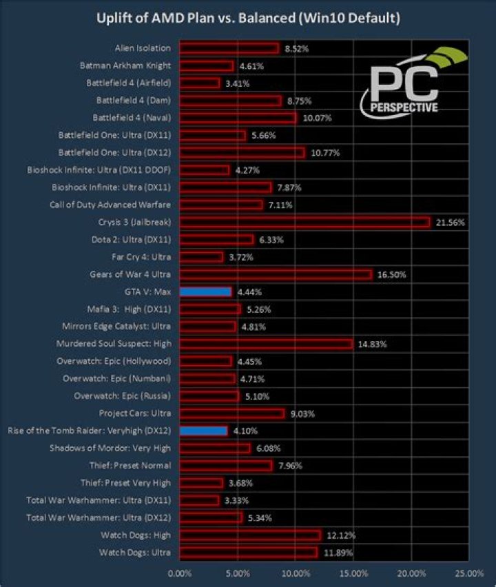 Balanced power plan - core parking