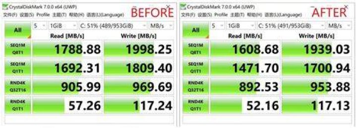 bitlocker perf impact