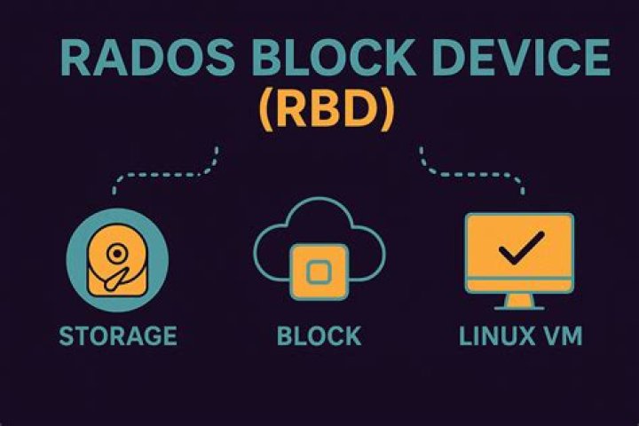 block device layout
