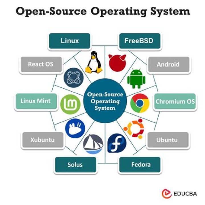 Booting straight into a game to skip the OS and open up a ton of resources?
