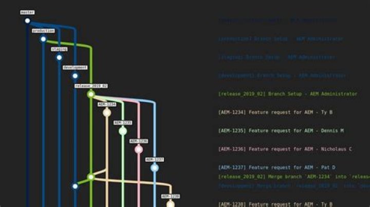 branch graph