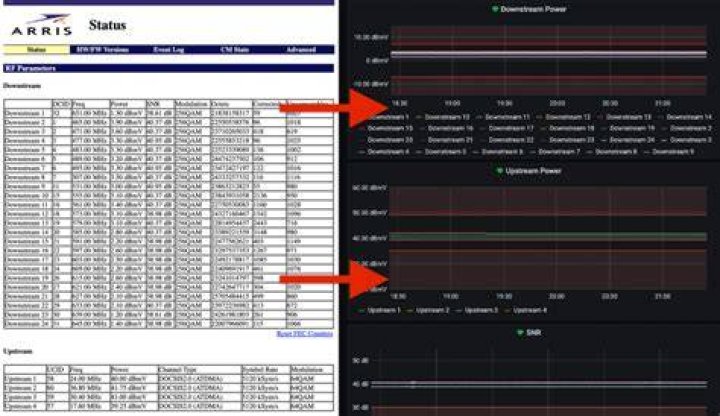 Cable Modem Status Page