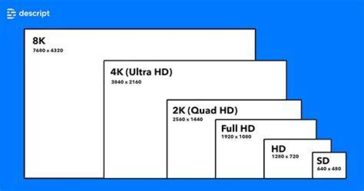 Can't get full 60Hz at native 3840x2160 resolution?