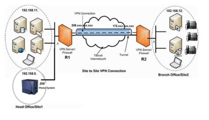 Can a VPN be used in the opposite direction?