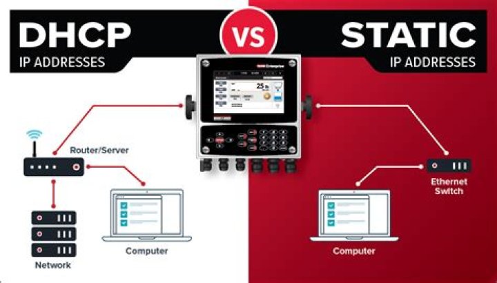 Can DHCP provide DNS addresses when IP is static?