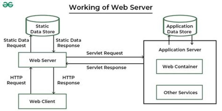 Can I detect what webserver a website is using? [closed]