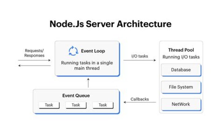 Can I install and run Python SimpleHTTPServer and Node.js Http-server together at the same time in my local computer?