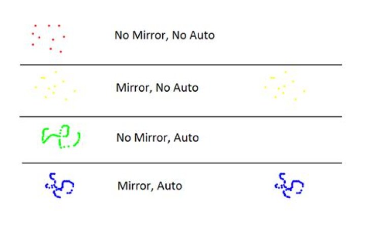 Can I mirror / duplicate mouse events on both halves of my screen?