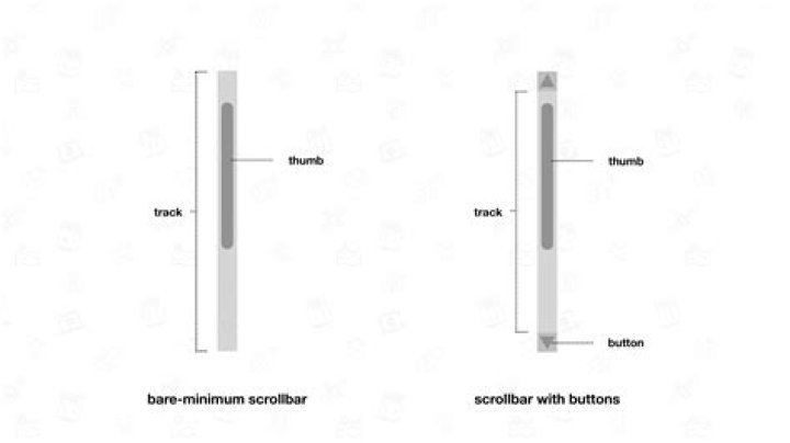 Can scrollbars be made visible in Adobe Reader XI?