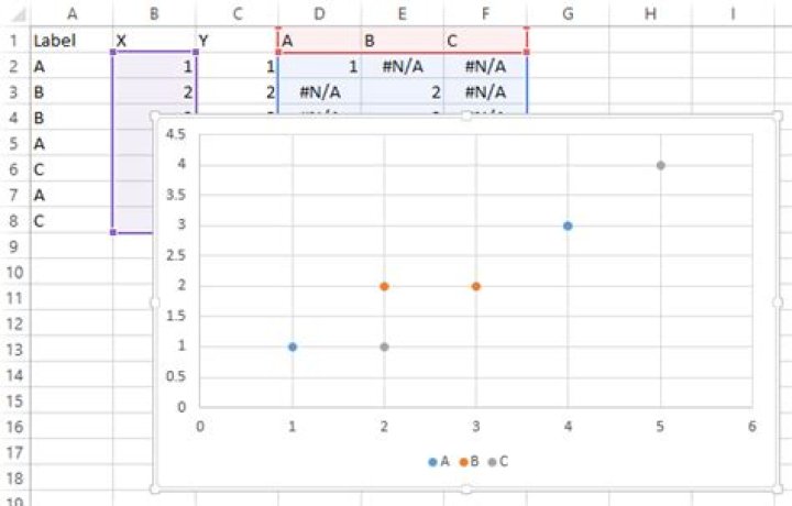 chart with data highlighted beneath it
