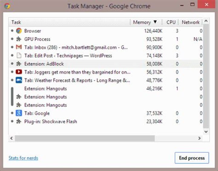 Chrome Task Manager
