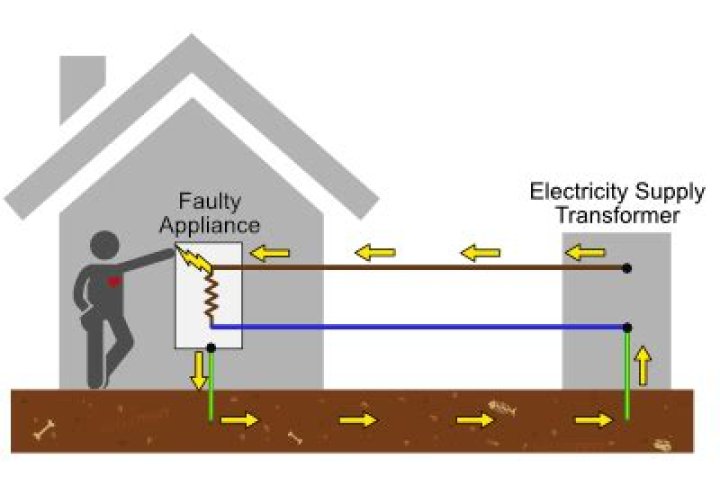 Class II equipment with functional grounding