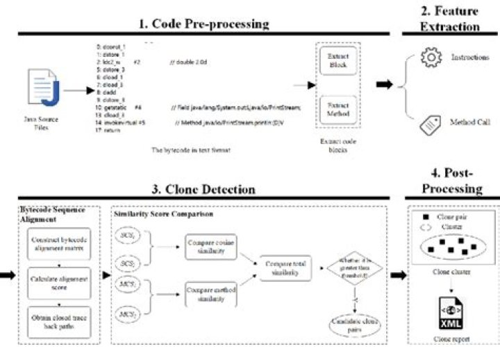 Clone tool detection