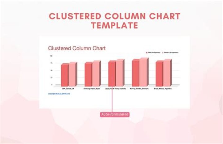 Clustered Collumn