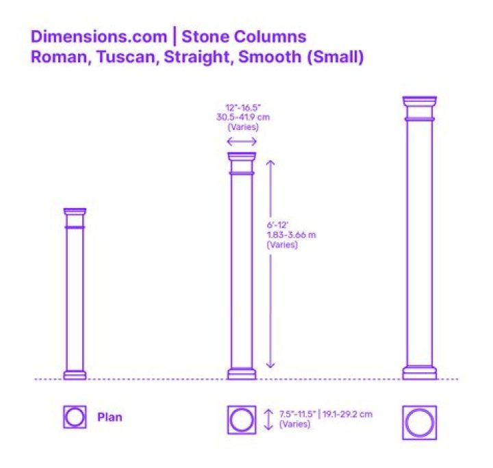 Columns wide enough
