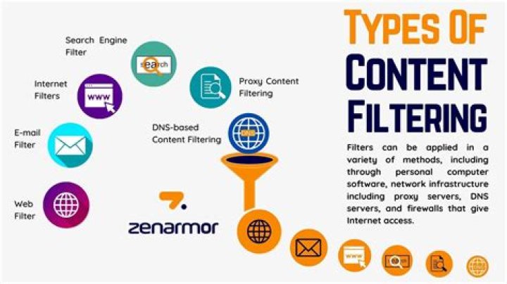 Content filtering parameters