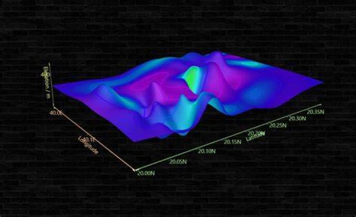 contour plot example