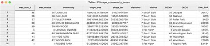 Control character messing merged tables up