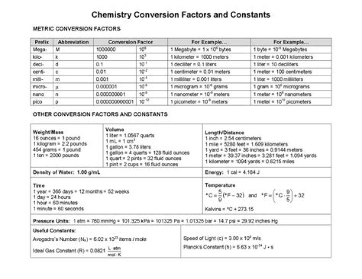 Conversions group on the Equation Editor-Design ribbon
