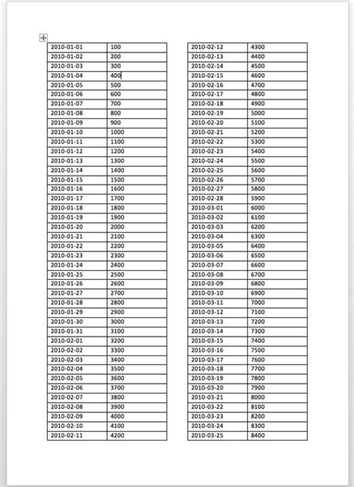 Convert two-column table into four-column page seperated table