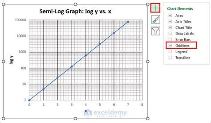 Create a linear trend line in Excel graphs with logarithmic scale