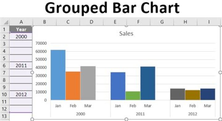 Creating a "grouped" bar chart from a table in Excel
