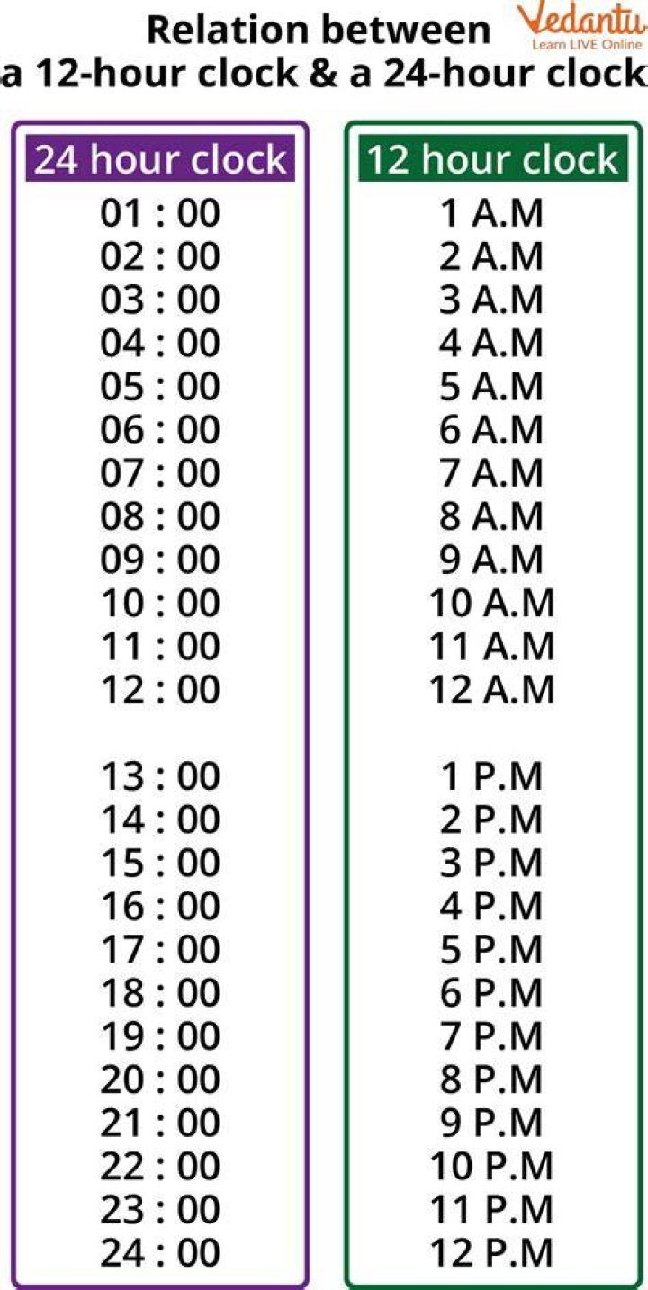 Cron schedule from 7:15am to 8:30pm at every minute