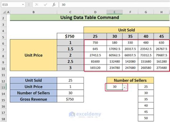 data table