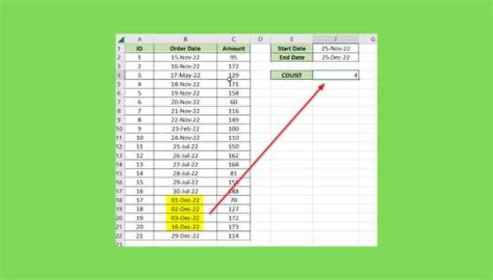 Date should range 1/1/2013 to 12/31/2013