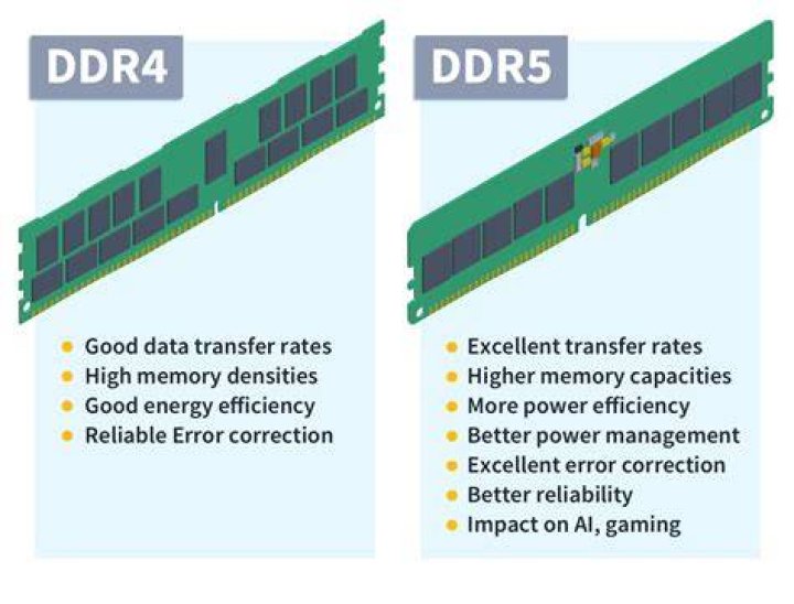 DDR4 RAM speed compatibility
