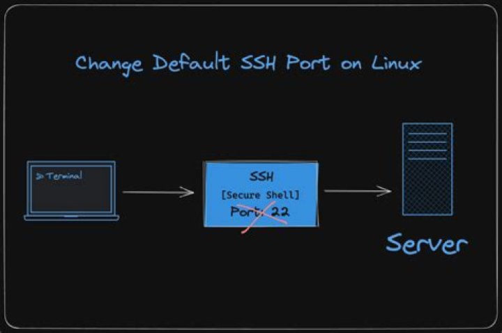 Default SSH user on Linux