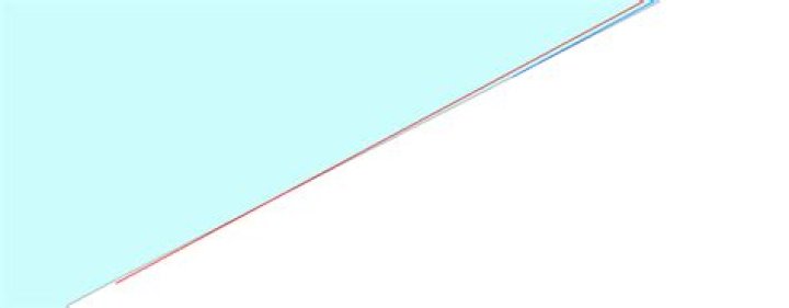devtools with italic css hilighted