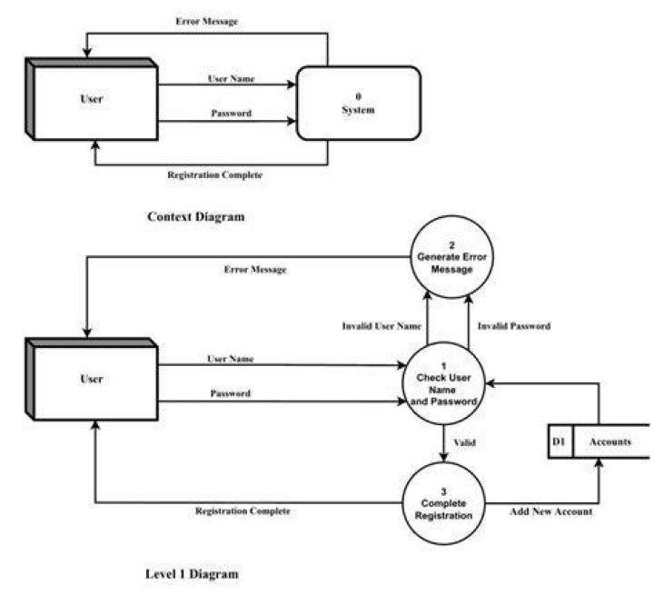 Diagram 1