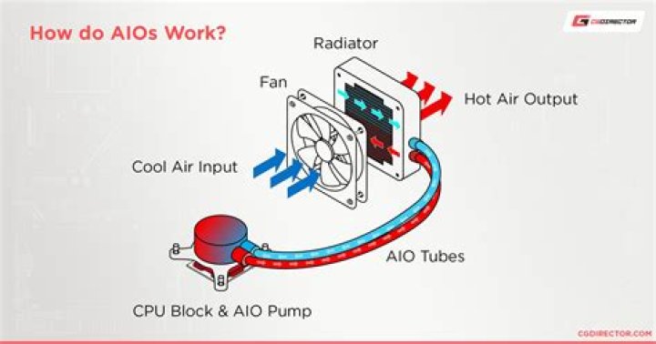 diagram of aio router in bridge mode, plus customer router