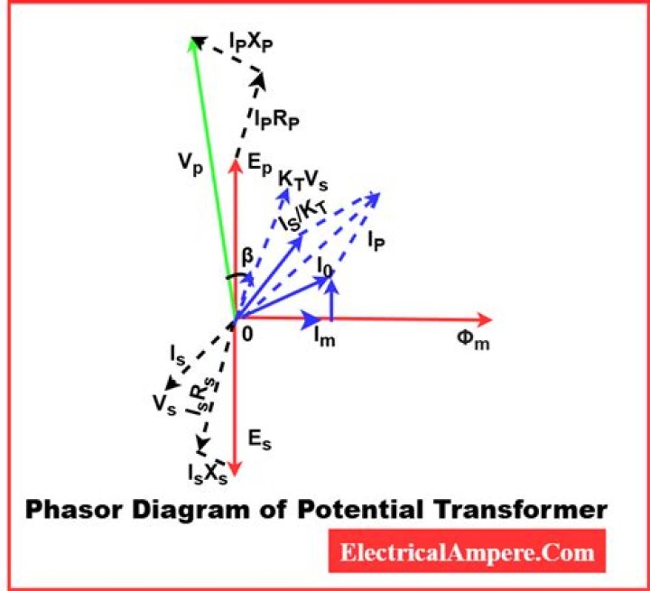 Diagram of potential issue