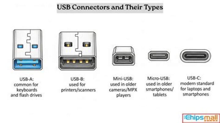 diagram of standard usb connectors