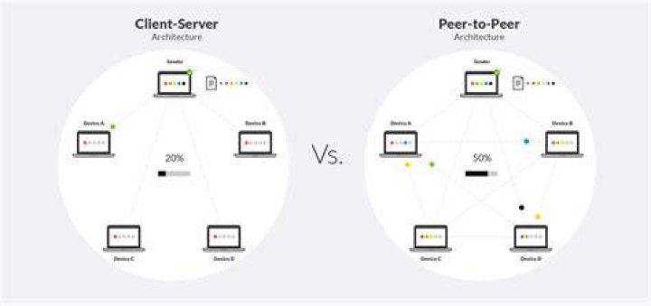 Difference between Bittorrent and P2P services like Napster/Limewire [closed]