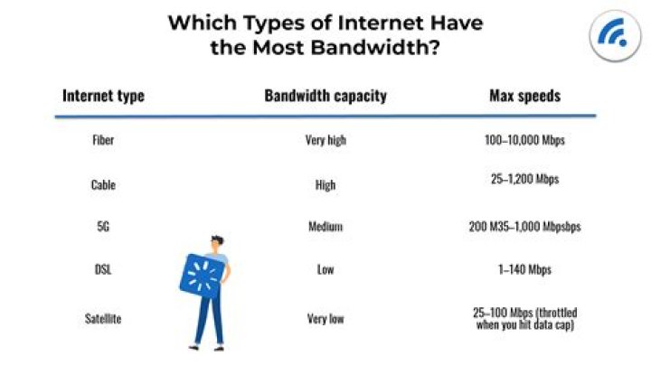 Difference between RAM bandwidth and speed