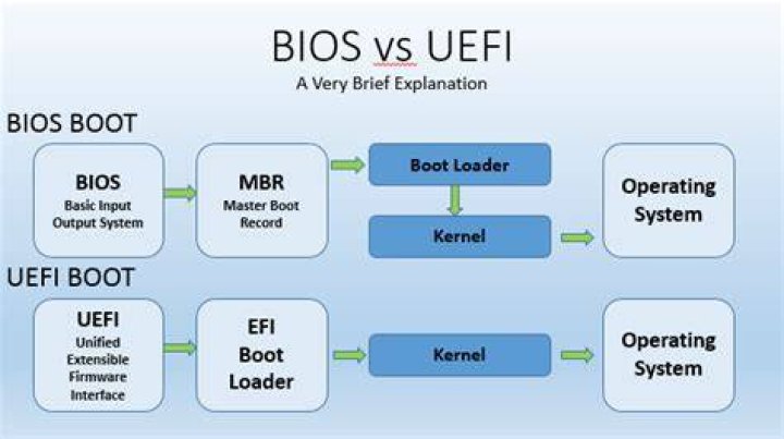 Difference between U-Boot and UEFI firmware